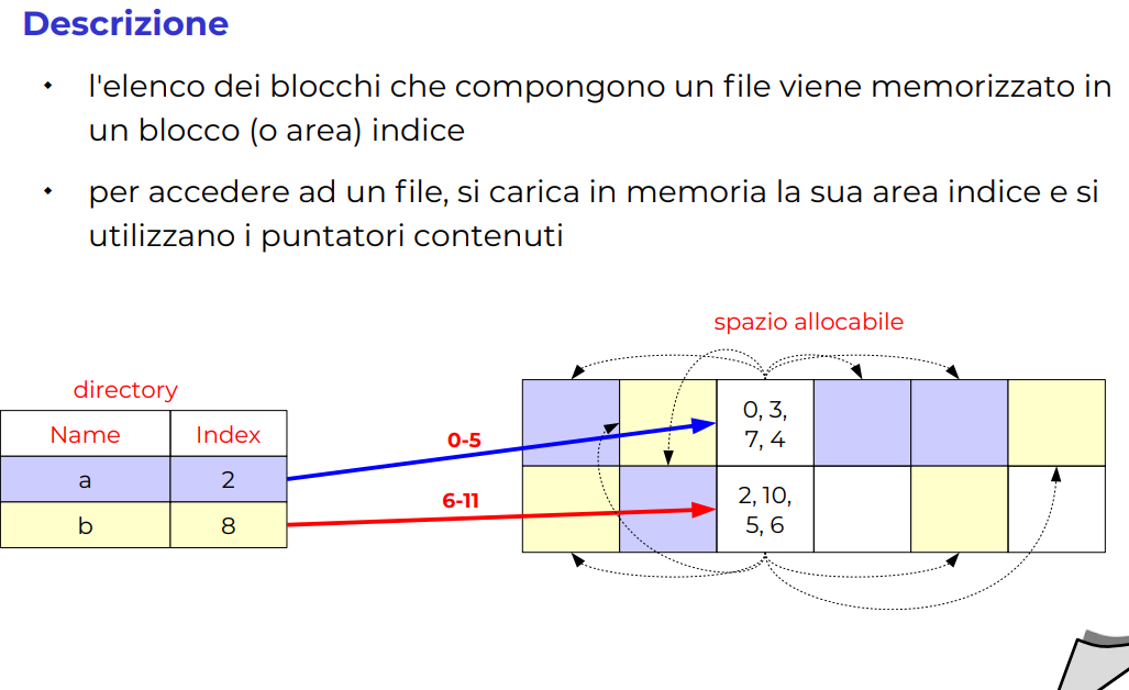 image/universita/ex-notion/Filesystem/Untitled 25